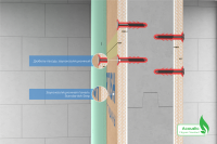 Стандартиш Перегородка – БК/СТЭП