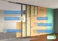Стандартиш Перегородка – КС/БВИ