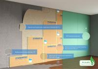 Стандартиш Стена – БК/БВИ