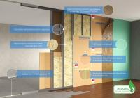 Стандартиш Перегородка – КС/БСС-ЕС