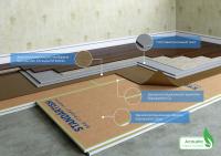 Стандартиш Пол – ПЧ/СТЭП-ЕС