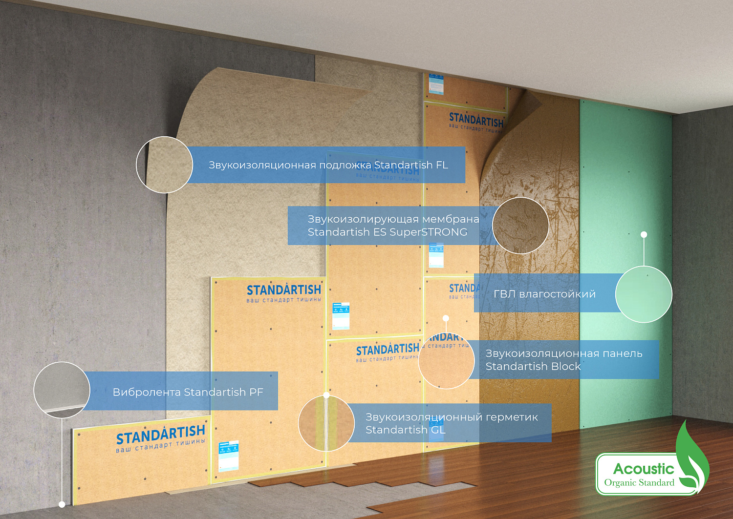 Технология монтажа дюбель-гвоздя Standartish для бескаркасных систем для стен 